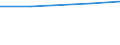 KN 72139170 /Exporte /Einheit = Preise (Euro/Tonne) /Partnerland: Tschad /Meldeland: Eur25 /72139170:Walzdraht aus Eisen Oder Nichtlegiertem Stahl, in Ringen Regellos Aufgehaspelt, mit Einem Kohlenstoffgehalt von >= 0,25 ght bis 0,75 Ght, mit Kreisförmigem Querschnitt mit Einem Durchmesser von < 14 mm (Ausg. aus Automatenstahl, Walzdraht für Betonarmierung und Reifencord Sowie Walzdraht mit vom Walzen Herrührenden Einschnitten, Rippen [wülsten], Vertiefungen Oder Erhöhungen)