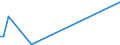 KN 72139170 /Exporte /Einheit = Preise (Euro/Tonne) /Partnerland: Elfenbeink. /Meldeland: Eur25 /72139170:Walzdraht aus Eisen Oder Nichtlegiertem Stahl, in Ringen Regellos Aufgehaspelt, mit Einem Kohlenstoffgehalt von >= 0,25 ght bis 0,75 Ght, mit Kreisförmigem Querschnitt mit Einem Durchmesser von < 14 mm (Ausg. aus Automatenstahl, Walzdraht für Betonarmierung und Reifencord Sowie Walzdraht mit vom Walzen Herrührenden Einschnitten, Rippen [wülsten], Vertiefungen Oder Erhöhungen)