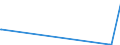 KN 72139170 /Exporte /Einheit = Preise (Euro/Tonne) /Partnerland: Ghana /Meldeland: Europäische Union /72139170:Walzdraht aus Eisen Oder Nichtlegiertem Stahl, in Ringen Regellos Aufgehaspelt, mit Einem Kohlenstoffgehalt von >= 0,25 ght bis 0,75 Ght, mit Kreisförmigem Querschnitt mit Einem Durchmesser von < 14 mm (Ausg. aus Automatenstahl, Walzdraht für Betonarmierung und Reifencord Sowie Walzdraht mit vom Walzen Herrührenden Einschnitten, Rippen [wülsten], Vertiefungen Oder Erhöhungen)