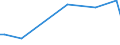 KN 72139170 /Exporte /Einheit = Preise (Euro/Tonne) /Partnerland: Kamerun /Meldeland: Eur15 /72139170:Walzdraht aus Eisen Oder Nichtlegiertem Stahl, in Ringen Regellos Aufgehaspelt, mit Einem Kohlenstoffgehalt von >= 0,25 ght bis 0,75 Ght, mit Kreisförmigem Querschnitt mit Einem Durchmesser von < 14 mm (Ausg. aus Automatenstahl, Walzdraht für Betonarmierung und Reifencord Sowie Walzdraht mit vom Walzen Herrührenden Einschnitten, Rippen [wülsten], Vertiefungen Oder Erhöhungen)