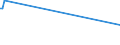 KN 72139170 /Exporte /Einheit = Preise (Euro/Tonne) /Partnerland: Gabun /Meldeland: Eur15 /72139170:Walzdraht aus Eisen Oder Nichtlegiertem Stahl, in Ringen Regellos Aufgehaspelt, mit Einem Kohlenstoffgehalt von >= 0,25 ght bis 0,75 Ght, mit Kreisförmigem Querschnitt mit Einem Durchmesser von < 14 mm (Ausg. aus Automatenstahl, Walzdraht für Betonarmierung und Reifencord Sowie Walzdraht mit vom Walzen Herrührenden Einschnitten, Rippen [wülsten], Vertiefungen Oder Erhöhungen)
