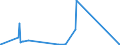 KN 72139170 /Exporte /Einheit = Preise (Euro/Tonne) /Partnerland: Suedafrika /Meldeland: Eur27_2020 /72139170:Walzdraht aus Eisen Oder Nichtlegiertem Stahl, in Ringen Regellos Aufgehaspelt, mit Einem Kohlenstoffgehalt von >= 0,25 ght bis 0,75 Ght, mit Kreisförmigem Querschnitt mit Einem Durchmesser von < 14 mm (Ausg. aus Automatenstahl, Walzdraht für Betonarmierung und Reifencord Sowie Walzdraht mit vom Walzen Herrührenden Einschnitten, Rippen [wülsten], Vertiefungen Oder Erhöhungen)