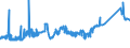 KN 72139170 /Exporte /Einheit = Preise (Euro/Tonne) /Partnerland: Usa /Meldeland: Eur27_2020 /72139170:Walzdraht aus Eisen Oder Nichtlegiertem Stahl, in Ringen Regellos Aufgehaspelt, mit Einem Kohlenstoffgehalt von >= 0,25 ght bis 0,75 Ght, mit Kreisförmigem Querschnitt mit Einem Durchmesser von < 14 mm (Ausg. aus Automatenstahl, Walzdraht für Betonarmierung und Reifencord Sowie Walzdraht mit vom Walzen Herrührenden Einschnitten, Rippen [wülsten], Vertiefungen Oder Erhöhungen)