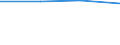 KN 72139170 /Exporte /Einheit = Preise (Euro/Tonne) /Partnerland: Kuba /Meldeland: Eur15 /72139170:Walzdraht aus Eisen Oder Nichtlegiertem Stahl, in Ringen Regellos Aufgehaspelt, mit Einem Kohlenstoffgehalt von >= 0,25 ght bis 0,75 Ght, mit Kreisförmigem Querschnitt mit Einem Durchmesser von < 14 mm (Ausg. aus Automatenstahl, Walzdraht für Betonarmierung und Reifencord Sowie Walzdraht mit vom Walzen Herrührenden Einschnitten, Rippen [wülsten], Vertiefungen Oder Erhöhungen)