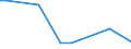 KN 72139170 /Exporte /Einheit = Preise (Euro/Tonne) /Partnerland: Guayana /Meldeland: Europäische Union /72139170:Walzdraht aus Eisen Oder Nichtlegiertem Stahl, in Ringen Regellos Aufgehaspelt, mit Einem Kohlenstoffgehalt von >= 0,25 ght bis 0,75 Ght, mit Kreisförmigem Querschnitt mit Einem Durchmesser von < 14 mm (Ausg. aus Automatenstahl, Walzdraht für Betonarmierung und Reifencord Sowie Walzdraht mit vom Walzen Herrührenden Einschnitten, Rippen [wülsten], Vertiefungen Oder Erhöhungen)