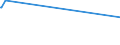KN 72139170 /Exporte /Einheit = Preise (Euro/Tonne) /Partnerland: Chile /Meldeland: Europäische Union /72139170:Walzdraht aus Eisen Oder Nichtlegiertem Stahl, in Ringen Regellos Aufgehaspelt, mit Einem Kohlenstoffgehalt von >= 0,25 ght bis 0,75 Ght, mit Kreisförmigem Querschnitt mit Einem Durchmesser von < 14 mm (Ausg. aus Automatenstahl, Walzdraht für Betonarmierung und Reifencord Sowie Walzdraht mit vom Walzen Herrührenden Einschnitten, Rippen [wülsten], Vertiefungen Oder Erhöhungen)