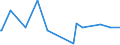 KN 72139170 /Exporte /Einheit = Preise (Euro/Tonne) /Partnerland: Bolivien /Meldeland: Europäische Union /72139170:Walzdraht aus Eisen Oder Nichtlegiertem Stahl, in Ringen Regellos Aufgehaspelt, mit Einem Kohlenstoffgehalt von >= 0,25 ght bis 0,75 Ght, mit Kreisförmigem Querschnitt mit Einem Durchmesser von < 14 mm (Ausg. aus Automatenstahl, Walzdraht für Betonarmierung und Reifencord Sowie Walzdraht mit vom Walzen Herrührenden Einschnitten, Rippen [wülsten], Vertiefungen Oder Erhöhungen)
