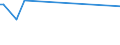 KN 72139170 /Exporte /Einheit = Preise (Euro/Tonne) /Partnerland: Syrien /Meldeland: Eur27 /72139170:Walzdraht aus Eisen Oder Nichtlegiertem Stahl, in Ringen Regellos Aufgehaspelt, mit Einem Kohlenstoffgehalt von >= 0,25 ght bis 0,75 Ght, mit Kreisförmigem Querschnitt mit Einem Durchmesser von < 14 mm (Ausg. aus Automatenstahl, Walzdraht für Betonarmierung und Reifencord Sowie Walzdraht mit vom Walzen Herrührenden Einschnitten, Rippen [wülsten], Vertiefungen Oder Erhöhungen)