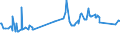 KN 72139170 /Exporte /Einheit = Preise (Euro/Tonne) /Partnerland: Iran /Meldeland: Europäische Union /72139170:Walzdraht aus Eisen Oder Nichtlegiertem Stahl, in Ringen Regellos Aufgehaspelt, mit Einem Kohlenstoffgehalt von >= 0,25 ght bis 0,75 Ght, mit Kreisförmigem Querschnitt mit Einem Durchmesser von < 14 mm (Ausg. aus Automatenstahl, Walzdraht für Betonarmierung und Reifencord Sowie Walzdraht mit vom Walzen Herrührenden Einschnitten, Rippen [wülsten], Vertiefungen Oder Erhöhungen)
