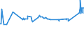 KN 72139190 /Exporte /Einheit = Preise (Euro/Tonne) /Partnerland: Griechenland /Meldeland: Eur27_2020 /72139190:Walzdraht aus Eisen Oder Nichtlegiertem Stahl, in Ringen Regellos Aufgehaspelt, mit Einem Kohlenstoffgehalt von > 0,75 Ght, mit Kreisförmigem Querschnitt mit Einem Durchmesser von < 14 mm (Ausg. aus Automatenstahl, Glatter Walzdraht für Reifencord und Betonarmierung Sowie Walzdraht mit vom Walzen Herrührenden Einschnitten, Rippen `wülsten`, Vertiefungen Oder Erhöhungen)