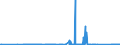 KN 72139190 /Exporte /Einheit = Preise (Euro/Tonne) /Partnerland: Rumaenien /Meldeland: Eur27_2020 /72139190:Walzdraht aus Eisen Oder Nichtlegiertem Stahl, in Ringen Regellos Aufgehaspelt, mit Einem Kohlenstoffgehalt von > 0,75 Ght, mit Kreisförmigem Querschnitt mit Einem Durchmesser von < 14 mm (Ausg. aus Automatenstahl, Glatter Walzdraht für Reifencord und Betonarmierung Sowie Walzdraht mit vom Walzen Herrührenden Einschnitten, Rippen `wülsten`, Vertiefungen Oder Erhöhungen)