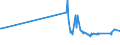 KN 72139190 /Exporte /Einheit = Preise (Euro/Tonne) /Partnerland: Brasilien /Meldeland: Europäische Union /72139190:Walzdraht aus Eisen Oder Nichtlegiertem Stahl, in Ringen Regellos Aufgehaspelt, mit Einem Kohlenstoffgehalt von > 0,75 Ght, mit Kreisförmigem Querschnitt mit Einem Durchmesser von < 14 mm (Ausg. aus Automatenstahl, Glatter Walzdraht für Reifencord und Betonarmierung Sowie Walzdraht mit vom Walzen Herrührenden Einschnitten, Rippen `wülsten`, Vertiefungen Oder Erhöhungen)