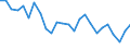 CN 72139910 /Exports /Unit = Prices (Euro/ton) /Partner: United Kingdom(Excluding Northern Ireland) /Reporter: Eur27_2020 /72139910:Bars and Rods, of Iron or Non-alloy Steel, Hot-rolled, in Irregularly Wound Coils, Containing by Weight < 0,25% Carbon (Excl. Products of Circular Cross-section Measuring < 14 mm in Diameter, Bars and Rods of Free-cutting Steel, and Bars and Rods With Indentations, Ribs, Grooves or Other Deformations Produced During the Rolling Process)