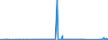 CN 72139910 /Exports /Unit = Prices (Euro/ton) /Partner: Finland /Reporter: Eur27_2020 /72139910:Bars and Rods, of Iron or Non-alloy Steel, Hot-rolled, in Irregularly Wound Coils, Containing by Weight < 0,25% Carbon (Excl. Products of Circular Cross-section Measuring < 14 mm in Diameter, Bars and Rods of Free-cutting Steel, and Bars and Rods With Indentations, Ribs, Grooves or Other Deformations Produced During the Rolling Process)