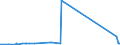CN 72139910 /Exports /Unit = Prices (Euro/ton) /Partner: Tunisia /Reporter: Eur27_2020 /72139910:Bars and Rods, of Iron or Non-alloy Steel, Hot-rolled, in Irregularly Wound Coils, Containing by Weight < 0,25% Carbon (Excl. Products of Circular Cross-section Measuring < 14 mm in Diameter, Bars and Rods of Free-cutting Steel, and Bars and Rods With Indentations, Ribs, Grooves or Other Deformations Produced During the Rolling Process)