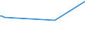 CN 72139910 /Exports /Unit = Prices (Euro/ton) /Partner: Mozambique /Reporter: Eur27 /72139910:Bars and Rods, of Iron or Non-alloy Steel, Hot-rolled, in Irregularly Wound Coils, Containing by Weight < 0,25% Carbon (Excl. Products of Circular Cross-section Measuring < 14 mm in Diameter, Bars and Rods of Free-cutting Steel, and Bars and Rods With Indentations, Ribs, Grooves or Other Deformations Produced During the Rolling Process)