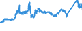 KN 72139990 /Exporte /Einheit = Preise (Euro/Tonne) /Partnerland: Deutschland /Meldeland: Eur27_2020 /72139990:Walzdraht aus Eisen Oder Nichtlegiertem Stahl, in Ringen Regellos Aufgehaspelt, mit Einem Kohlenstoffgehalt von >= 0,25 ght (Ausg. mit Kreisförmigem Querschnitt mit Einem Durchmesser von < 14 mm; Walzdraht aus Automatenstahl; Walzdraht mit vom Walzen Herrührenden Einschnitten, Rippen [wülsten], Vertiefungen Oder Erhöhungen)