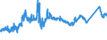 KN 72139990 /Exporte /Einheit = Preise (Euro/Tonne) /Partnerland: Italien /Meldeland: Eur27_2020 /72139990:Walzdraht aus Eisen Oder Nichtlegiertem Stahl, in Ringen Regellos Aufgehaspelt, mit Einem Kohlenstoffgehalt von >= 0,25 ght (Ausg. mit Kreisförmigem Querschnitt mit Einem Durchmesser von < 14 mm; Walzdraht aus Automatenstahl; Walzdraht mit vom Walzen Herrührenden Einschnitten, Rippen [wülsten], Vertiefungen Oder Erhöhungen)