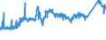 KN 72139990 /Exporte /Einheit = Preise (Euro/Tonne) /Partnerland: Ver.koenigreich /Meldeland: Eur27_2020 /72139990:Walzdraht aus Eisen Oder Nichtlegiertem Stahl, in Ringen Regellos Aufgehaspelt, mit Einem Kohlenstoffgehalt von >= 0,25 ght (Ausg. mit Kreisförmigem Querschnitt mit Einem Durchmesser von < 14 mm; Walzdraht aus Automatenstahl; Walzdraht mit vom Walzen Herrührenden Einschnitten, Rippen [wülsten], Vertiefungen Oder Erhöhungen)