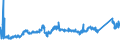 KN 72139990 /Exporte /Einheit = Preise (Euro/Tonne) /Partnerland: Spanien /Meldeland: Eur27_2020 /72139990:Walzdraht aus Eisen Oder Nichtlegiertem Stahl, in Ringen Regellos Aufgehaspelt, mit Einem Kohlenstoffgehalt von >= 0,25 ght (Ausg. mit Kreisförmigem Querschnitt mit Einem Durchmesser von < 14 mm; Walzdraht aus Automatenstahl; Walzdraht mit vom Walzen Herrührenden Einschnitten, Rippen [wülsten], Vertiefungen Oder Erhöhungen)
