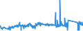 KN 72139990 /Exporte /Einheit = Preise (Euro/Tonne) /Partnerland: Belgien /Meldeland: Eur27_2020 /72139990:Walzdraht aus Eisen Oder Nichtlegiertem Stahl, in Ringen Regellos Aufgehaspelt, mit Einem Kohlenstoffgehalt von >= 0,25 ght (Ausg. mit Kreisförmigem Querschnitt mit Einem Durchmesser von < 14 mm; Walzdraht aus Automatenstahl; Walzdraht mit vom Walzen Herrührenden Einschnitten, Rippen [wülsten], Vertiefungen Oder Erhöhungen)
