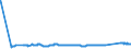 KN 72139990 /Exporte /Einheit = Preise (Euro/Tonne) /Partnerland: Liechtenstein /Meldeland: Eur27_2020 /72139990:Walzdraht aus Eisen Oder Nichtlegiertem Stahl, in Ringen Regellos Aufgehaspelt, mit Einem Kohlenstoffgehalt von >= 0,25 ght (Ausg. mit Kreisförmigem Querschnitt mit Einem Durchmesser von < 14 mm; Walzdraht aus Automatenstahl; Walzdraht mit vom Walzen Herrührenden Einschnitten, Rippen [wülsten], Vertiefungen Oder Erhöhungen)