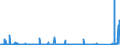 KN 72139990 /Exporte /Einheit = Preise (Euro/Tonne) /Partnerland: Schweiz /Meldeland: Eur27_2020 /72139990:Walzdraht aus Eisen Oder Nichtlegiertem Stahl, in Ringen Regellos Aufgehaspelt, mit Einem Kohlenstoffgehalt von >= 0,25 ght (Ausg. mit Kreisförmigem Querschnitt mit Einem Durchmesser von < 14 mm; Walzdraht aus Automatenstahl; Walzdraht mit vom Walzen Herrührenden Einschnitten, Rippen [wülsten], Vertiefungen Oder Erhöhungen)