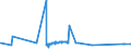 KN 72139990 /Exporte /Einheit = Preise (Euro/Tonne) /Partnerland: Estland /Meldeland: Eur27_2020 /72139990:Walzdraht aus Eisen Oder Nichtlegiertem Stahl, in Ringen Regellos Aufgehaspelt, mit Einem Kohlenstoffgehalt von >= 0,25 ght (Ausg. mit Kreisförmigem Querschnitt mit Einem Durchmesser von < 14 mm; Walzdraht aus Automatenstahl; Walzdraht mit vom Walzen Herrührenden Einschnitten, Rippen [wülsten], Vertiefungen Oder Erhöhungen)