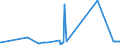 KN 72139990 /Exporte /Einheit = Preise (Euro/Tonne) /Partnerland: Lettland /Meldeland: Eur27_2020 /72139990:Walzdraht aus Eisen Oder Nichtlegiertem Stahl, in Ringen Regellos Aufgehaspelt, mit Einem Kohlenstoffgehalt von >= 0,25 ght (Ausg. mit Kreisförmigem Querschnitt mit Einem Durchmesser von < 14 mm; Walzdraht aus Automatenstahl; Walzdraht mit vom Walzen Herrührenden Einschnitten, Rippen [wülsten], Vertiefungen Oder Erhöhungen)