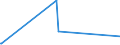 KN 72139990 /Exporte /Einheit = Preise (Euro/Tonne) /Partnerland: Moldau /Meldeland: Eur27_2020 /72139990:Walzdraht aus Eisen Oder Nichtlegiertem Stahl, in Ringen Regellos Aufgehaspelt, mit Einem Kohlenstoffgehalt von >= 0,25 ght (Ausg. mit Kreisförmigem Querschnitt mit Einem Durchmesser von < 14 mm; Walzdraht aus Automatenstahl; Walzdraht mit vom Walzen Herrührenden Einschnitten, Rippen [wülsten], Vertiefungen Oder Erhöhungen)