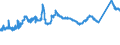 KN 72139990 /Exporte /Einheit = Preise (Euro/Tonne) /Partnerland: Slowenien /Meldeland: Eur27_2020 /72139990:Walzdraht aus Eisen Oder Nichtlegiertem Stahl, in Ringen Regellos Aufgehaspelt, mit Einem Kohlenstoffgehalt von >= 0,25 ght (Ausg. mit Kreisförmigem Querschnitt mit Einem Durchmesser von < 14 mm; Walzdraht aus Automatenstahl; Walzdraht mit vom Walzen Herrührenden Einschnitten, Rippen [wülsten], Vertiefungen Oder Erhöhungen)