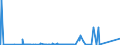 KN 72139990 /Exporte /Einheit = Preise (Euro/Tonne) /Partnerland: Bosn.-herzegowina /Meldeland: Eur27_2020 /72139990:Walzdraht aus Eisen Oder Nichtlegiertem Stahl, in Ringen Regellos Aufgehaspelt, mit Einem Kohlenstoffgehalt von >= 0,25 ght (Ausg. mit Kreisförmigem Querschnitt mit Einem Durchmesser von < 14 mm; Walzdraht aus Automatenstahl; Walzdraht mit vom Walzen Herrührenden Einschnitten, Rippen [wülsten], Vertiefungen Oder Erhöhungen)