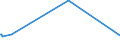KN 72139990 /Exporte /Einheit = Preise (Euro/Tonne) /Partnerland: Ehem.jug.rep.mazed /Meldeland: Europäische Union /72139990:Walzdraht aus Eisen Oder Nichtlegiertem Stahl, in Ringen Regellos Aufgehaspelt, mit Einem Kohlenstoffgehalt von >= 0,25 ght (Ausg. mit Kreisförmigem Querschnitt mit Einem Durchmesser von < 14 mm; Walzdraht aus Automatenstahl; Walzdraht mit vom Walzen Herrührenden Einschnitten, Rippen [wülsten], Vertiefungen Oder Erhöhungen)