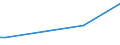 KN 72139990 /Exporte /Einheit = Preise (Euro/Tonne) /Partnerland: Mauretanien /Meldeland: Europäische Union /72139990:Walzdraht aus Eisen Oder Nichtlegiertem Stahl, in Ringen Regellos Aufgehaspelt, mit Einem Kohlenstoffgehalt von >= 0,25 ght (Ausg. mit Kreisförmigem Querschnitt mit Einem Durchmesser von < 14 mm; Walzdraht aus Automatenstahl; Walzdraht mit vom Walzen Herrührenden Einschnitten, Rippen [wülsten], Vertiefungen Oder Erhöhungen)