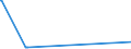 KN 72139990 /Exporte /Einheit = Preise (Euro/Tonne) /Partnerland: Guinea /Meldeland: Europäische Union /72139990:Walzdraht aus Eisen Oder Nichtlegiertem Stahl, in Ringen Regellos Aufgehaspelt, mit Einem Kohlenstoffgehalt von >= 0,25 ght (Ausg. mit Kreisförmigem Querschnitt mit Einem Durchmesser von < 14 mm; Walzdraht aus Automatenstahl; Walzdraht mit vom Walzen Herrührenden Einschnitten, Rippen [wülsten], Vertiefungen Oder Erhöhungen)