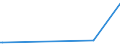 KN 72139990 /Exporte /Einheit = Preise (Euro/Tonne) /Partnerland: Sierra Leone /Meldeland: Europäische Union /72139990:Walzdraht aus Eisen Oder Nichtlegiertem Stahl, in Ringen Regellos Aufgehaspelt, mit Einem Kohlenstoffgehalt von >= 0,25 ght (Ausg. mit Kreisförmigem Querschnitt mit Einem Durchmesser von < 14 mm; Walzdraht aus Automatenstahl; Walzdraht mit vom Walzen Herrührenden Einschnitten, Rippen [wülsten], Vertiefungen Oder Erhöhungen)