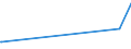 KN 72139990 /Exporte /Einheit = Preise (Euro/Tonne) /Partnerland: Dem. Rep. Kongo /Meldeland: Europäische Union /72139990:Walzdraht aus Eisen Oder Nichtlegiertem Stahl, in Ringen Regellos Aufgehaspelt, mit Einem Kohlenstoffgehalt von >= 0,25 ght (Ausg. mit Kreisförmigem Querschnitt mit Einem Durchmesser von < 14 mm; Walzdraht aus Automatenstahl; Walzdraht mit vom Walzen Herrührenden Einschnitten, Rippen [wülsten], Vertiefungen Oder Erhöhungen)