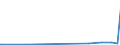 KN 72139990 /Exporte /Einheit = Preise (Euro/Tonne) /Partnerland: Aethiopien /Meldeland: Eur15 /72139990:Walzdraht aus Eisen Oder Nichtlegiertem Stahl, in Ringen Regellos Aufgehaspelt, mit Einem Kohlenstoffgehalt von >= 0,25 ght (Ausg. mit Kreisförmigem Querschnitt mit Einem Durchmesser von < 14 mm; Walzdraht aus Automatenstahl; Walzdraht mit vom Walzen Herrührenden Einschnitten, Rippen [wülsten], Vertiefungen Oder Erhöhungen)
