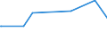 KN 72139990 /Exporte /Einheit = Preise (Euro/Tonne) /Partnerland: Mayotte /Meldeland: Eur15 /72139990:Walzdraht aus Eisen Oder Nichtlegiertem Stahl, in Ringen Regellos Aufgehaspelt, mit Einem Kohlenstoffgehalt von >= 0,25 ght (Ausg. mit Kreisförmigem Querschnitt mit Einem Durchmesser von < 14 mm; Walzdraht aus Automatenstahl; Walzdraht mit vom Walzen Herrührenden Einschnitten, Rippen [wülsten], Vertiefungen Oder Erhöhungen)