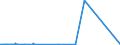 KN 72139990 /Exporte /Einheit = Preise (Euro/Tonne) /Partnerland: Suedafrika /Meldeland: Eur27_2020 /72139990:Walzdraht aus Eisen Oder Nichtlegiertem Stahl, in Ringen Regellos Aufgehaspelt, mit Einem Kohlenstoffgehalt von >= 0,25 ght (Ausg. mit Kreisförmigem Querschnitt mit Einem Durchmesser von < 14 mm; Walzdraht aus Automatenstahl; Walzdraht mit vom Walzen Herrührenden Einschnitten, Rippen [wülsten], Vertiefungen Oder Erhöhungen)