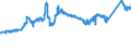 KN 7213 /Exporte /Einheit = Preise (Euro/Tonne) /Partnerland: Frankreich /Meldeland: Eur27_2020 /7213:Walzdraht aus Eisen Oder Nichtlegiertem Stahl, in Ringen Regellos Aufgehaspelt