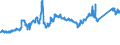 KN 7213 /Exporte /Einheit = Preise (Euro/Tonne) /Partnerland: Niederlande /Meldeland: Eur27_2020 /7213:Walzdraht aus Eisen Oder Nichtlegiertem Stahl, in Ringen Regellos Aufgehaspelt