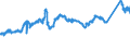 KN 7213 /Exporte /Einheit = Preise (Euro/Tonne) /Partnerland: Deutschland /Meldeland: Eur27_2020 /7213:Walzdraht aus Eisen Oder Nichtlegiertem Stahl, in Ringen Regellos Aufgehaspelt