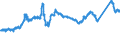 KN 7213 /Exporte /Einheit = Preise (Euro/Tonne) /Partnerland: Italien /Meldeland: Eur27_2020 /7213:Walzdraht aus Eisen Oder Nichtlegiertem Stahl, in Ringen Regellos Aufgehaspelt