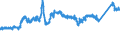 KN 7213 /Exporte /Einheit = Preise (Euro/Tonne) /Partnerland: Ver.koenigreich /Meldeland: Eur27_2020 /7213:Walzdraht aus Eisen Oder Nichtlegiertem Stahl, in Ringen Regellos Aufgehaspelt