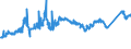 KN 7213 /Exporte /Einheit = Preise (Euro/Tonne) /Partnerland: Irland /Meldeland: Eur27_2020 /7213:Walzdraht aus Eisen Oder Nichtlegiertem Stahl, in Ringen Regellos Aufgehaspelt