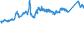KN 7213 /Exporte /Einheit = Preise (Euro/Tonne) /Partnerland: Daenemark /Meldeland: Eur27_2020 /7213:Walzdraht aus Eisen Oder Nichtlegiertem Stahl, in Ringen Regellos Aufgehaspelt