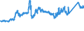 KN 7213 /Exporte /Einheit = Preise (Euro/Tonne) /Partnerland: Portugal /Meldeland: Eur27_2020 /7213:Walzdraht aus Eisen Oder Nichtlegiertem Stahl, in Ringen Regellos Aufgehaspelt