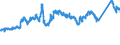 KN 7213 /Exporte /Einheit = Preise (Euro/Tonne) /Partnerland: Spanien /Meldeland: Eur27_2020 /7213:Walzdraht aus Eisen Oder Nichtlegiertem Stahl, in Ringen Regellos Aufgehaspelt