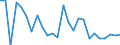 KN 7213 /Exporte /Einheit = Preise (Euro/Tonne) /Partnerland: Ver.koenigreich(Nordirland) /Meldeland: Eur27_2020 /7213:Walzdraht aus Eisen Oder Nichtlegiertem Stahl, in Ringen Regellos Aufgehaspelt
